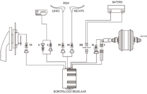 Elektrische schema Minerva Efolding